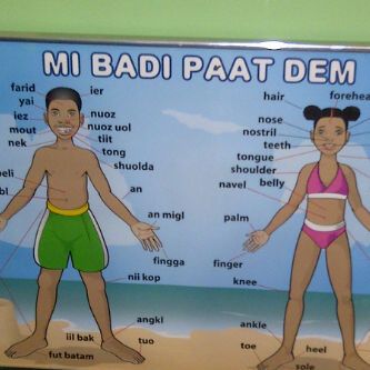 A little Jamaican Patois for you 'My Body Parts" Growing Up Jamaican, Jamaican Patois, Jamaican Aesthetic, Jamaican Language, Jamaican Slang Words, Jamaican History, Jamaican Patwa, Patois Language Jamaica, Jamaican Phrases