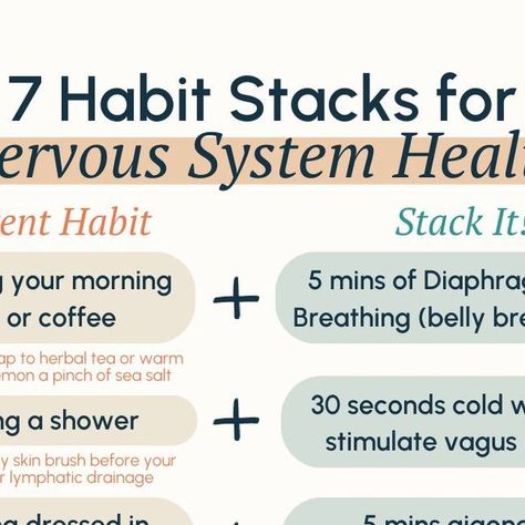 Primal Trust™ - Dr. Cathleen King on Instagram: "7 Habit Stacks to help your week get off to a great start.

Have you heard of habit stacking?

It’s a simple yet powerful technique that builds positive habits by linking them to your existing daily routines. By adding small, intentional actions to activities you’re already doing, you can more easily incorporate nervous system regulation tools into your day.

In this infographic, we've provided 7 habit stacks that pair common daily activities—like your morning coffee, shower, or evening wind-down—with techniques designed to help you self-regulate throughout the day. From a burst of cold water to finish off your morning shower to a mindful body-scan meditation before bed, these habit stacks are tailored to support a balanced and flexible nerv How To Wind Down Before Bed, Habit Stacking Ideas, Meditation Before Bed, Support Nervous System, Dry Brushing Skin, Habit Stacking, Nervous System Regulation, Entrepreneurship Motivation, Body Scan