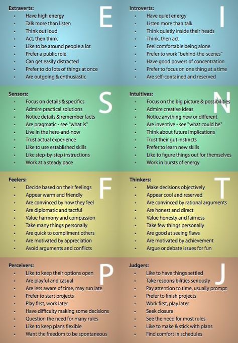 Mbti