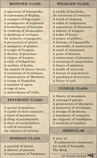 Stoakes-Wibley Index of Supernatural Collective Nouns Image 1 Monster Names Ideas, Writing Monsters, List Of Monsters, Monster List, Monster Names, History Essay, Glamour Wedding, Rich Art, Collective Nouns