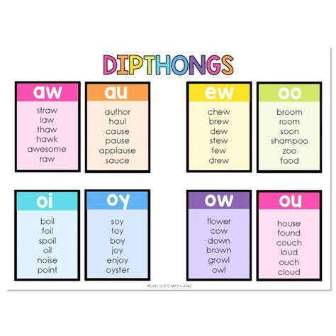 Lucky Little Toolkit - Literacy - Phonics Sound Charts - Dipthongs 483 Vowels Sounds Chart, Alphabet Phonics Sounds Chart, Phonics Sounds Chart, Sound Chart, Phonics Chart, Word Family Activities, Printable Alphabet Worksheets, Cvc Words Kindergarten, Phonics Posters