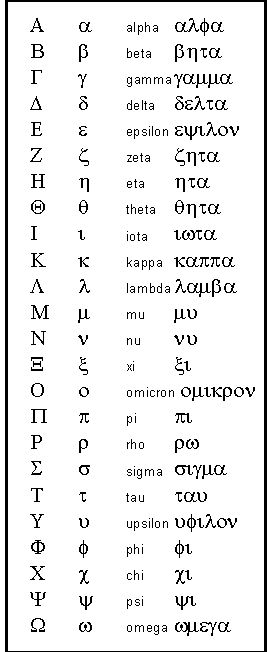 Greek symbols for reference Greek Goddesses Names, Goddess Names And Meanings, Goddesses Names, Learning Greek, Fraternity Letters, Science Symbols, Studie Hacks, Bad Pic, Goddess Names