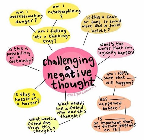 I love this mindmap visual from @crazyheadcomics ⭐️ Challenging negative thoughts and understanding the impact that negative thoughts can… Affect Regulation Tfcbt, Positive Quotes For Life Encouragement, Positive Quotes For Life Happiness, Counseling Resources, Therapy Worksheets, Mental Training, Therapy Tools, Negative Self Talk, Cognitive Behavioral Therapy