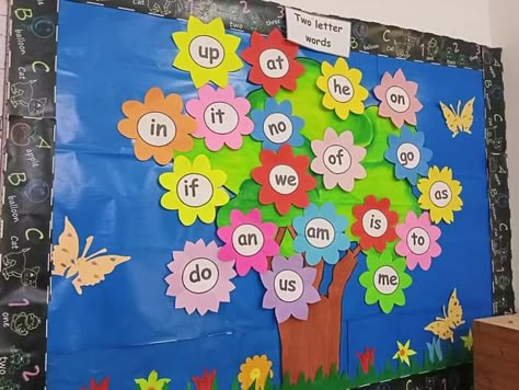 Class Decor For Kindergarten, Pp2 Class Decorations, Lkg Class Decoration Ideas, Alphabet Decorations Classroom, Alphabet Charts For Classroom, Ukg Class Decoration Ideas, Nursery Class Decoration Ideas, Nursery Class Decoration, Phonics Wall