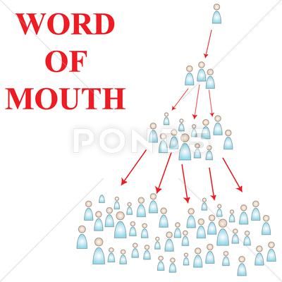 Word of mouth Stock Illustration #AD ,#mouth#Word#Illustration#Stock Word Illustration, Higher Education Marketing, House Cleaning Business, What Ifs, Word Of Mouth Marketing, Customer Journey, People Talking, Cleaning Business, Loyalty Program