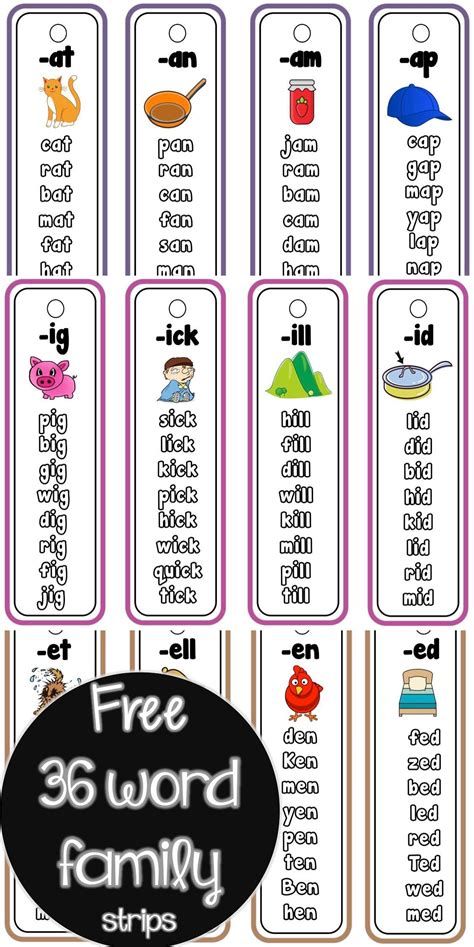 Kindergarten Word Families, Word Family Activities, Cvc Words Kindergarten, خريطة ذهنية, Family Printables, Three Letter Words, Cvc Word Families, Short Vowel Words, Phonics Rules