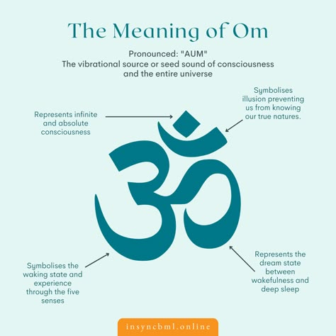 Om Symbol Meaning Spiritual, Spiritual Energy Tattoo, Ohm Meaning, Hinduism Art Symbols, Hinduism Art Spirituality, Hindu Symbols And Meanings, Hindu Tattoos Symbols Spiritual, Powerful Symbols Spiritual, Spiritual Symbols And Meanings