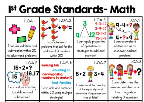 1st Grade Math Standards, First Grade Math Curriculum, Math Projects First Grade, First Grade Math Standards, Kindergarten Math Standards, My 1st Grade Goals, 1st Grade Common Core Standards, First Grade Standards And Goals, First Grade Math Lesson Plans