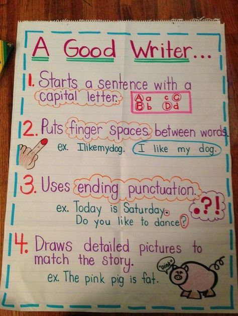 Good Writers Anchor Chart for Kindergarten and First Grade Kindergarten Anchor Charts, Persuasive Essay, 2nd Grade Writing, Classroom Anchor Charts, Writing Anchor Charts, 1st Grade Writing, First Grade Writing, Writers Workshop, Writer's Workshop