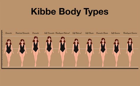 Kibbe Body Types: 10 Types & How to Find Yours Hoc Style Types, Kibbe Body Types Soft Classic, Kibbe Body Types Test, Clothing Aesthetic Types, Fashion Aesthetics Types, Body Types Chart, Soft Body Type, Soft Classic Outfits, Senior Tips