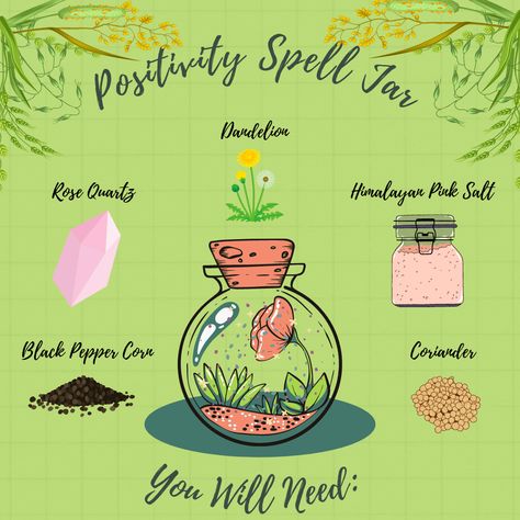 Healthy Spell Jar, Spell Jars For Health, Sickness Spell Jar, Health Rituals Witch, Good Health Spell Jar For Someone Else, Simple Spell Jars Recipes, Health Spell Jars Recipes, Health Spells Magic, Spell For Health For Others