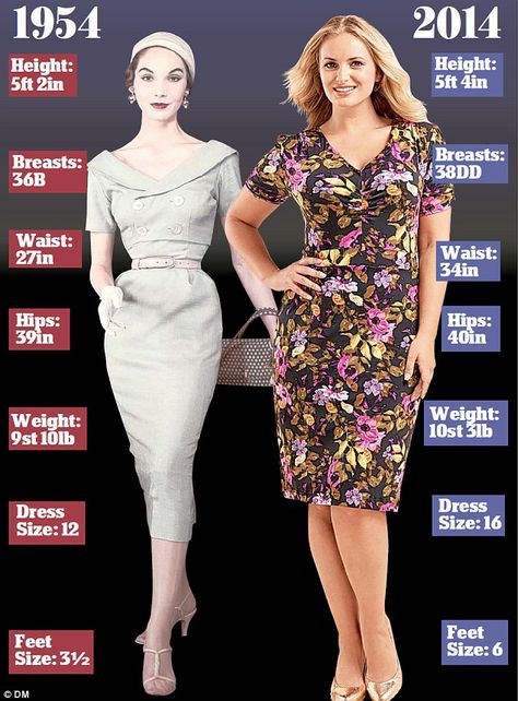 Time have changed: The average size of a Fifties woman, left, and today's equivalent Size 8 Body, Outfit Capsule, First Date Outfit, 50s Womens Fashion, Average Size Women, Body Positive Fashion, 1950s Fashion Women, Average Woman, Flirty Outfits