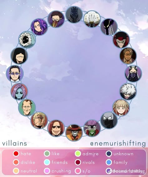 Mha Relationship Chart, Mha Oc Template Base, Oc Relationship Chart, Mha Oc Base, Mha Base, Mha Scenes, Character Sheet Writing, Mha Shifting, Oc Template