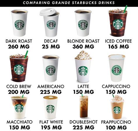 Kopi Starbucks, Coffee During Pregnancy, Resep Starbuck, Minuman Starbucks, Starbucks Vanilla, Healthy Starbucks Drinks, Caffeine Drinks, Decaffeinated Coffee, Starbucks Coffee Drinks