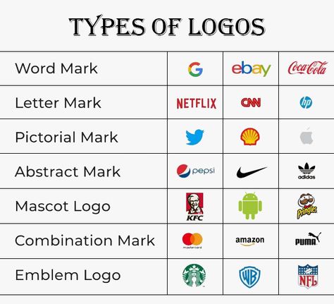 Types of Logos Types Of Companies, Different Types Of Logos, Types Of Logo Design, Types Of Logos, At Logo, Logo Types, Graphic Design Careers, English Conversation Learning, 2024 Logo