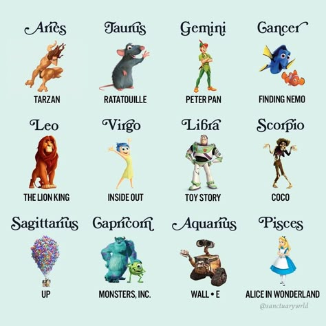 Disney Zodiac, Zodiac Signs Animals, Zodiac Houses, Zodiac Signs Pictures, Zodiac Sign Fashion, Zodiac Characters, Zodiac Signs Chart, Zodiac Signs Months, Libra Zodiac Facts