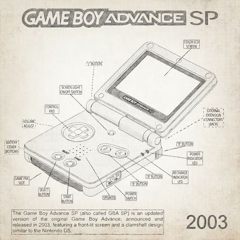 The Game Boy Advance SP (Japanese: ゲームボーイアドバンスSP Game Boy Advance SP), also called the GBA SP (SP standing for Special), is Nintendo's 32-bit handheld gaming system that succeeded the original Game Boy Advance. It was released in Japan on February 14, 2003, North America on March 23, 2003, and in Australia on March 28, 2003. Old Game Consoles, Nintendo Gameboy Advance Sp, Gameboy Advance Sp, Gaming System, Props Concept, Nintendo Ds Lite, Ds Lite, Nintendo Gameboy, Industrial Design Sketch