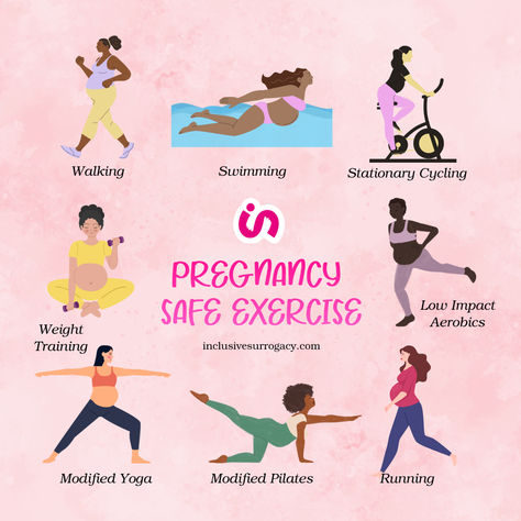 It is essential to listen to the body and make modifications as necessary to accommodate the changes that occur during pregnancy.

If you are not sure about what exercise is the best for you, speak with your midwife or any other healthcare provider before starting a new activity.

Always remember that the goal is to find something that you feel good doing and that helps you feel better. 😉💕 Pregnancy Safe Exercises, Early Pregnancy Exercise, Safe Exercises During Pregnancy, Pregnancy Lifestyle, 1st Pregnancy, Pregnancy Care Package, Pregnancy Pilates, Exercise While Pregnant, Exercise For Pregnant Women