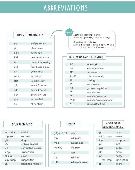 Nursing Abbreviations Cheat Sheets, Cvs Pharmacy Tech, Medication Classification Cheat Sheet, Pharmacy Tech Cheat Sheets, Pharmacy Calculations, Pharmacy Technician Study Notes, Pharmacology Nursing Notes, Nursing Calculations, Nurse Pharmacology