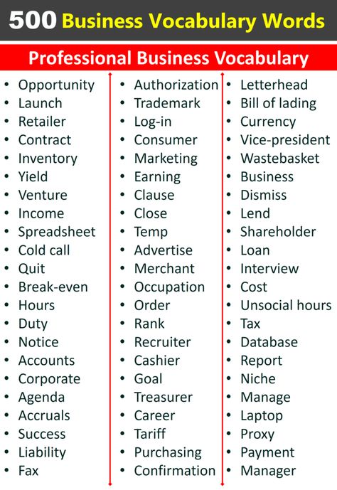 Corporate English, Business Vocabulary, English Vocabulary List, English Business, Essay Writing Examples, Business Terms, Improve Vocabulary, Urdu Language, Business English