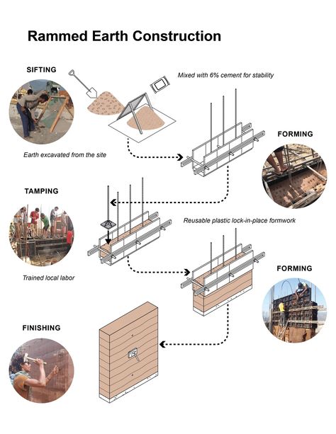 This is how to upgrade Nepal’s rural health | Nepali Times Rammed Earth Detail, Rammed Earth Architecture, Rammed Earth Construction, Healthy Baby Girl, Earth Architecture, Rammed Earth Homes, Rural Architecture, Rammed Earth Wall, Conceptual Architecture