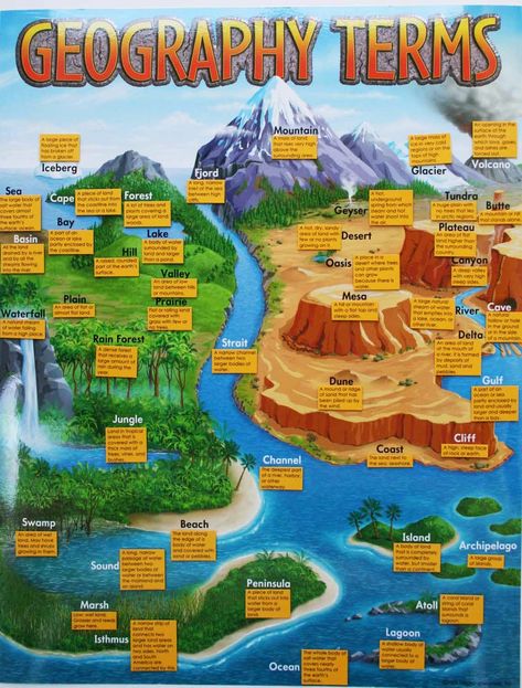 Geography Terms – Know-It-All Australia Geography, Geography Terms, Education Philosophy, Geography Classroom, Barbie Print, Geography Teacher, Geography For Kids, Geography Activities, 6th Grade Social Studies