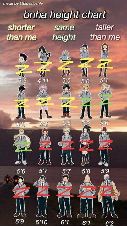 I'm 5'6 so I'm the same as Kaminari, Aoyagi, and Ojiro. Ojiro X Kaminari, Mha Height Chart, Ojiro Mashiro, Dr Aesthetic, Mha Dr, Height Chart, Roblox Funny, Boku No Hero Academia Funny, Here We Go Again