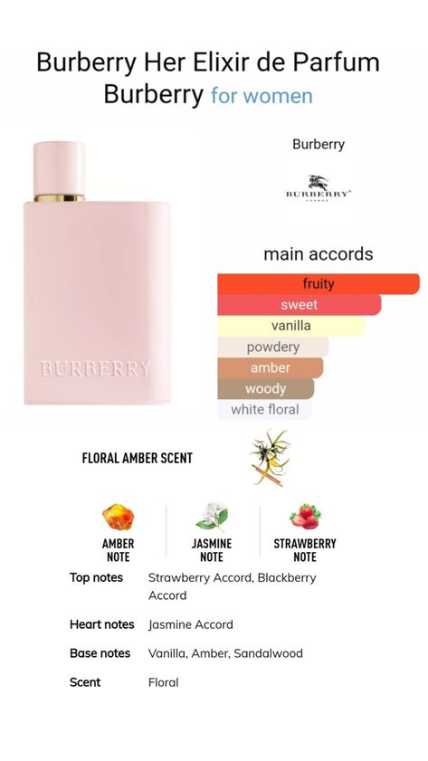 Burberry Her Elixir De Parfum, Burrbery Perfume Her, Burbbery Perfume, Perfume Main Accords, Burberry Her Elixir Perfume, Burberry Her Elixir Layering, Perfume Scents Fragrance, Burberry Her Perfume Layering, Perfume Accords