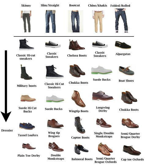 MENS, SHOES, Jeans, styling advice Men Shoes With Jeans, Mens Dress Shoes Guide, Stylish Men Casual, Simple Shoes, Mens Style Guide, Hijab Chic, Elegante Casual, Mens Fashion Casual Outfits, Clothes Outfits