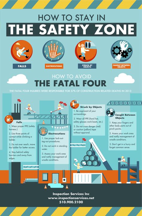 At Inspection Services Inc., we are always looking for innovative ways to advance safety. Our Safety Infographic, Safety Pictures, Workplace Safety Tips, Safety Quotes, Safety Talk, Safety Topics, Office Safety, Health And Safety Poster, Safety Slogans