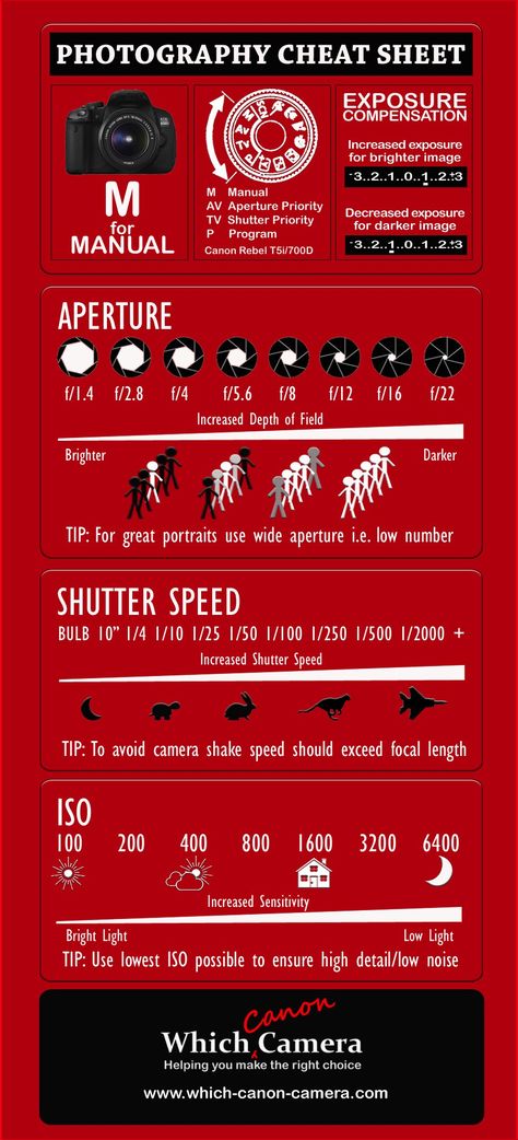 Manual Photography, Digital Photography Lessons, Nature Photography Tips, Dslr Photography Tips, Photography Settings, Camera Aesthetic, Photography Cheat Sheets, Long Exposure Photography, Dslr Photography