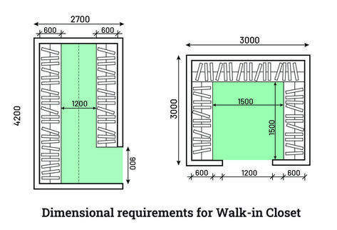 Walk In Closet Dimensions Layout, Walk In Closet Size, Wardrobe And Bathroom, Walk In Closet Dimensions, Interior Design Guidelines, Closet Dimensions, Vanity Tables, Italy Home, Open Closet