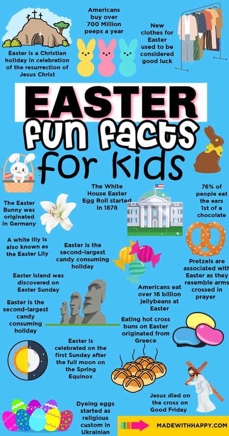 Easter Facts For Kids, Easter Day Ideas, Easter Trivia Questions And Answers, Easter Trivia, Easter For Kids, Start Of Lent, Easter History, Useless Facts, Random Knowledge