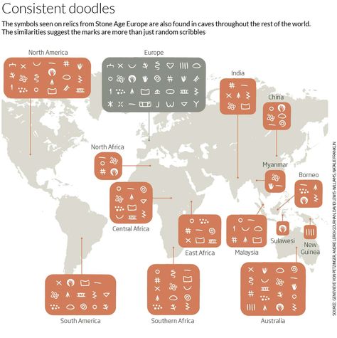 40,000-Year-Old Symbols Found in Caves Worldwide May Be the Earliest Written Language | Open Culture Stone Age Art, Mysteries Of The World, Old Symbols, Geography Map, Early Humans, New Scientist, Hand Stencil, Writing Systems, Cave Art