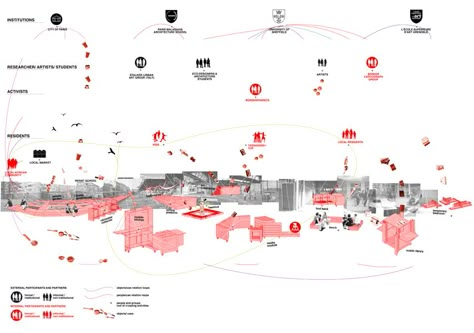 Carrot City - Ecobox Urban Mapping, Landscape Diagram, Site Analysis Architecture, Villa Architecture, Network Architecture, Urban Analysis, Urban Design Diagram, Architecture Diagram, Design Diagram