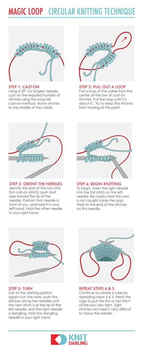 The Lovable Magic Loop - Knit Darling Crocheting Techniques, Knitting Illustration, Magic Loop Knitting, Diy Tricot, Diy Sy, Knitting Hacks, Knitting Help, Knitting Basics, Magic Loop