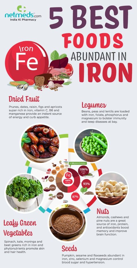 Benefits of Iron -rich foods Iron Diet Plan, Food With Iron, Fruits High In Iron, Benefits Of Iron, Iron Diet, Canned Clams, Iron Foods, Iron Benefits, Vitamin C Foods