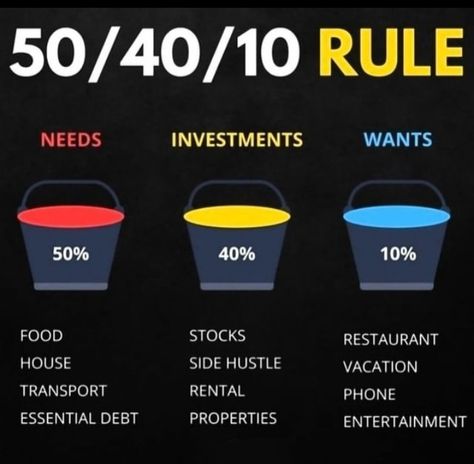 50 40 10 rule...Needs, investments and wants list Blue Prints House, 6 Months Challenge, Money Knowledge, Financial Literacy Activities, Millionaire Success Habits, Ways To Budget, Investing Infographic, Be Disciplined, Saving Methods