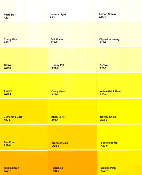 thinking a seriously bright yellow on primary wall with grey cabinets, black granite and carrera background.  modern pop Yellow Colour Palette Shades, Light Yellow Paint, Shades Of Yellow Color, Yellow Paint Colors, The Color Yellow, Yellow Lamp, Paint Sample, Asian Paints, Kitchen Wall Colors