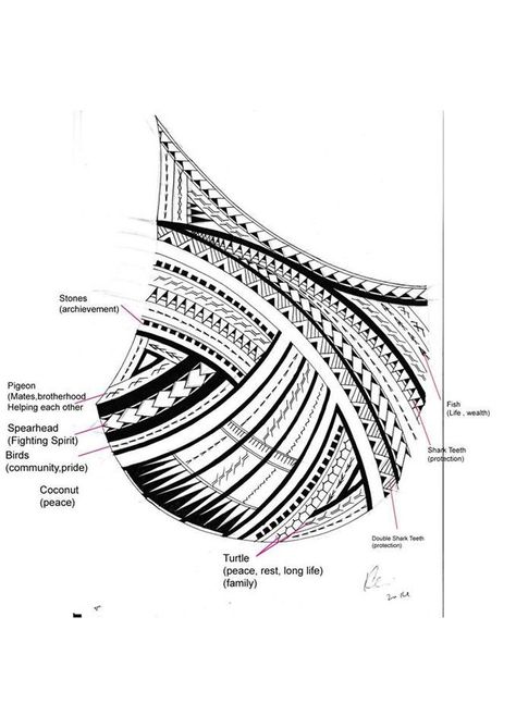 Samoan tattoo and meaning Maori Tattoo Meanings, Bicep Tattoos, Samoan Designs, Tato Maori, Maori Tattoos, Filipino Tattoos, Polynesian Tattoos, Polynesian Tattoo Designs, Maori Tattoo Designs