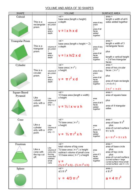 VOLUME AND AREA OF 3D SHAPES Surface Area Of 3d Shapes, Area And Volume Activities, Area Of 3d Shapes, Surface Area And Volume, 3 Dimensional Shapes, Hygiene Activities, Circle Geometry, Quadratic Equations, Triangular Prism