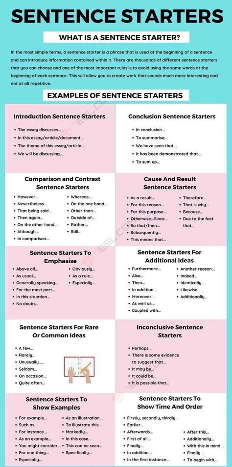 Beginning Sentence Writing, Sentence Stems For Writing, Conclusion Sentence Starters, Essay Starters, Essay Writing Examples, Essay Samples, College Essay Examples, Writing Essays, Sentence Examples