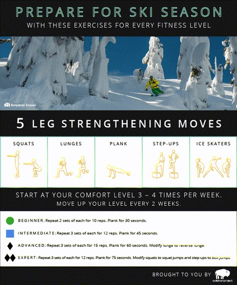 Ski Training Exercises, Cross Country Skiing Workout, Snowboarding Exercises, Ski Exercises, Ski Workout, Skiing Workout, Ski Technique, Ski Fit, Skiing Training