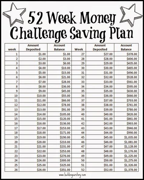 52 Week Money Challenge Saving Plan - Free Printable.  Saving Money. Year Savings Plan, Savings Plan Printable, 52 Week Saving Plan, 52 Week Money Challenge, 52 Week Money Saving Challenge, 52 Week Challenge, Saving Money Chart, Savings Chart, 52 Week Savings Challenge