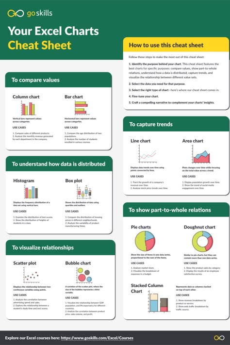 Excel chart guide Excel Data Visualization, Tableau Data Visualization Cheat Sheet, Statistics Cheat Sheet Excel, Excel Charts Cheat Sheets, Intro To Statistics Cheat Sheet, Analytics Dashboard Data Visualization, Charts In Excel, Itil 4 Cheat Sheet, Excel For Data Analyst