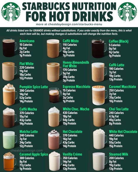 Starbucks Drinks Calories, Starbucks Cafeteria, Starbucks Nutrition Facts, Kopi Starbucks, Fast Food Nutrition, Starbucks Calories, Resep Starbuck, Minuman Starbucks, Low Carb Starbucks