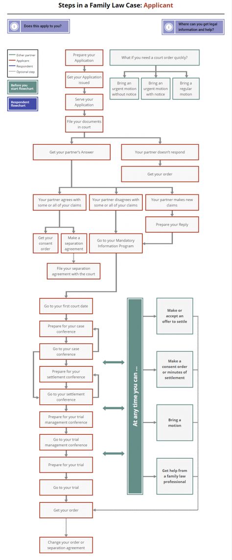 Family Law Paralegal, Parenting Plan Custody, Law Clerk, Lawyers Day, Government Lessons, Law School Prep, Legal Assistant, Lawyer Quotes, Swot Analysis Template