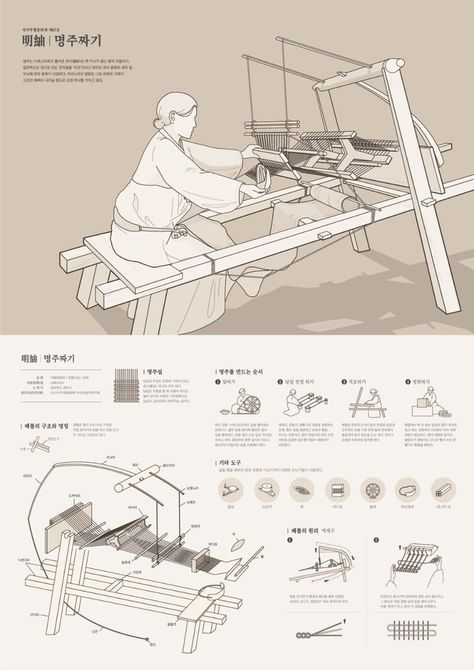 Instructional Graphic Design, Instruction Design Layout, Instructions Design Layout, Instruction Graphic Design, Instruction Manual Design Layout, Product Poster Ideas, Information Graphic Design, Instructions Graphic Design, Instruction Manual Design