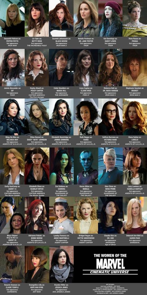 I believe this is all of the women of marvel Gamora And Nebula, Film Marvel, Women Of Marvel, Univers Dc, Agent Carter, Clint Barton, Marvel Girls, Agents Of Shield, Marvel Women