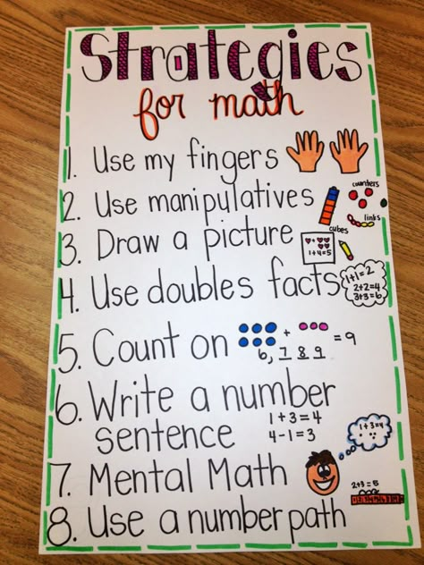 Problem Solving Strategies via 2014 or considered cheating strategies via 1994- take your pick? Math Strategies Anchor Chart, Math Charts, Classroom Anchor Charts, Math Anchor Charts, Math School, Math Strategies, Second Grade Math, Math Workshop, Math Numbers